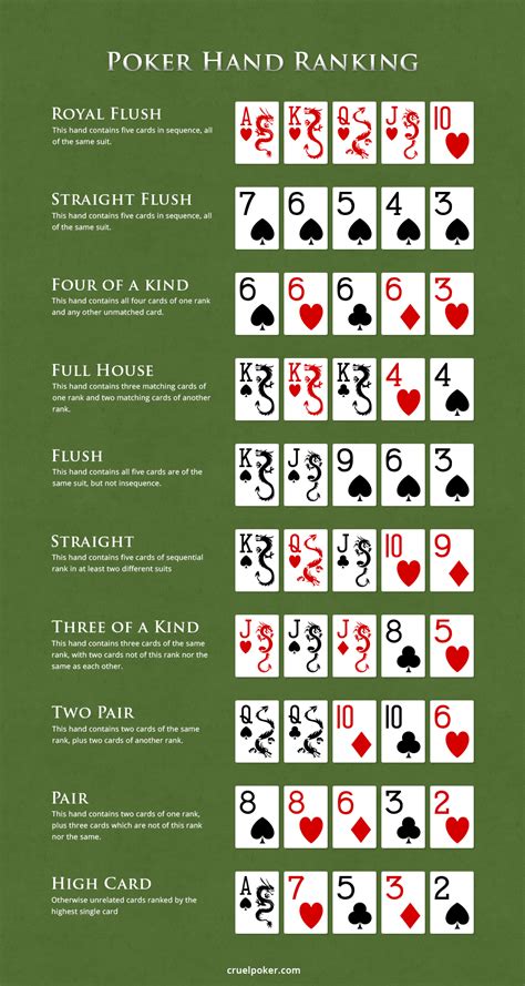 Poker run regras